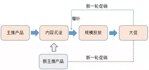 初創(chuàng)品牌互聯(lián)網(wǎng)營銷運(yùn)作淺析 互聯(lián)網(wǎng)銷售新思維