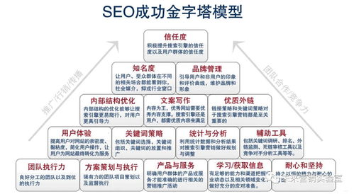 124個(gè)互聯(lián)網(wǎng)營銷專業(yè)詞匯解讀 月薪3w+的必備寶典