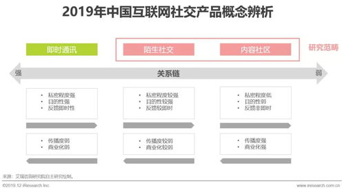 2019年中國互聯(lián)網(wǎng)社交企業(yè)營銷策略白皮書 從社交裂變到價(jià)值深耕