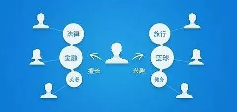 互聯網營銷20年，百萬經驗免費分享 從實戰到未來的銷售之道